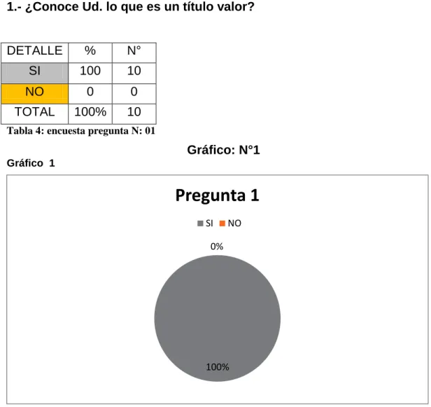 Tabla 4: encuesta pregunta N: 01