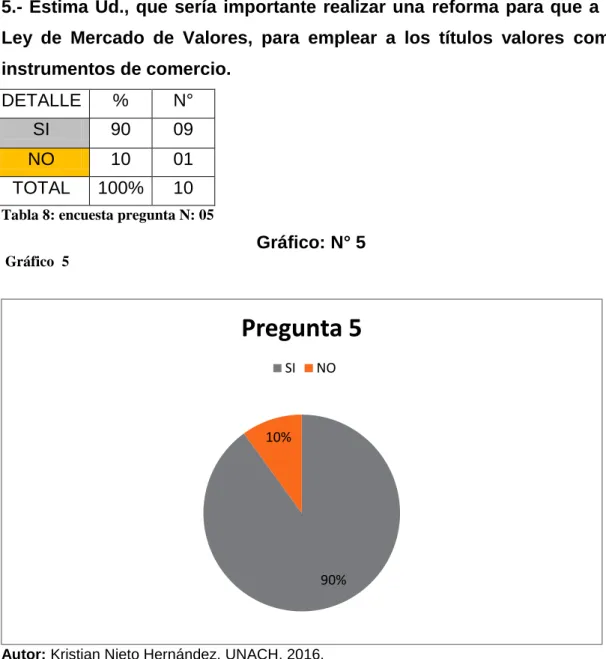 Tabla 8: encuesta pregunta N: 05