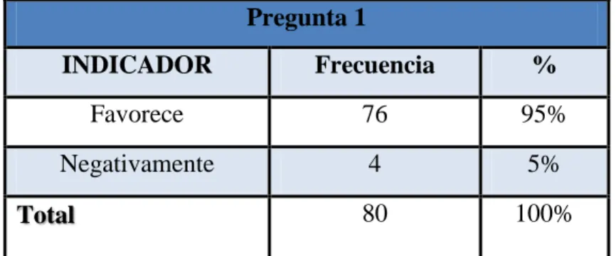 TABLA 2: Población involucrada en el proceso investigativo. 