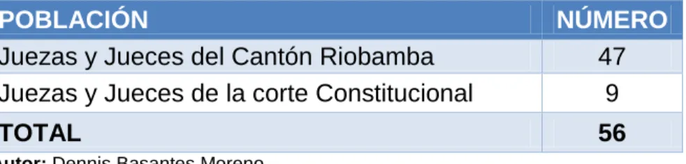 Tabla 2.- Juezas y Jueces de Riobamba y Jueces constitucionales. 