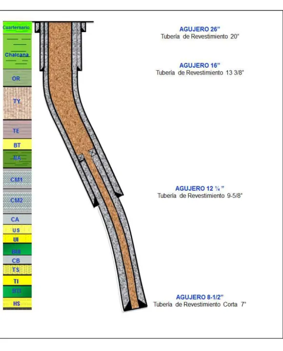 Figura 1: Pozo tipo “J”. 