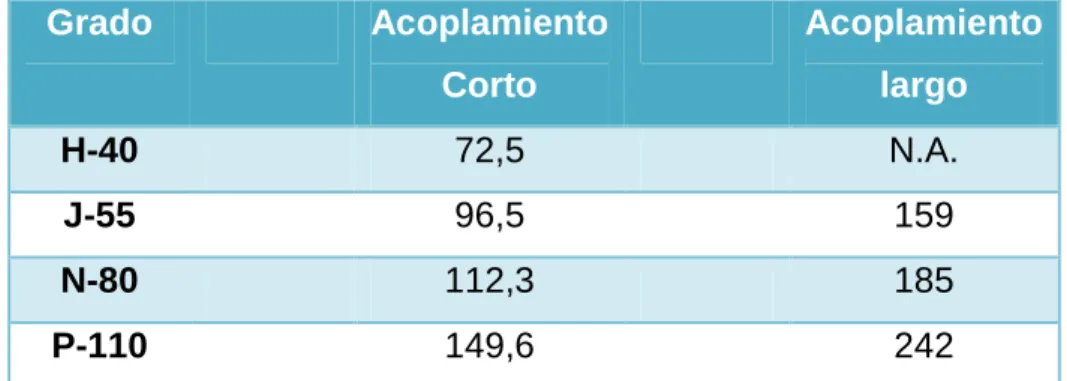 Tabla 1.1: Valores de C para las ecuaciones 1.2 y 1.3. 