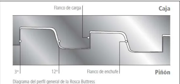 Figura 13 : Conexión BTC. 