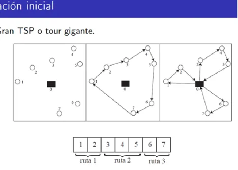 Figura 5. Población inicial. Fuente: Elaboración propia. 