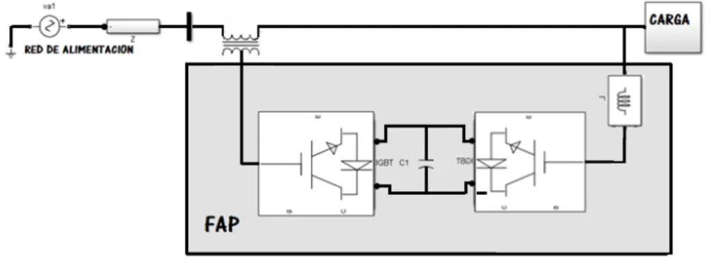 Figura 2.4: Aplicacion Filtro Activo topologia serie paralelo FAPS en conexi´ on paralelo