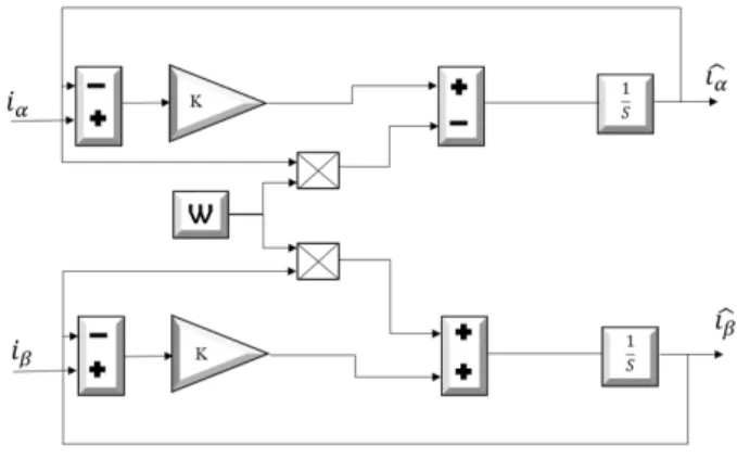 Figura 3.2: Filtro usado para genera las senales Seno y Coseno