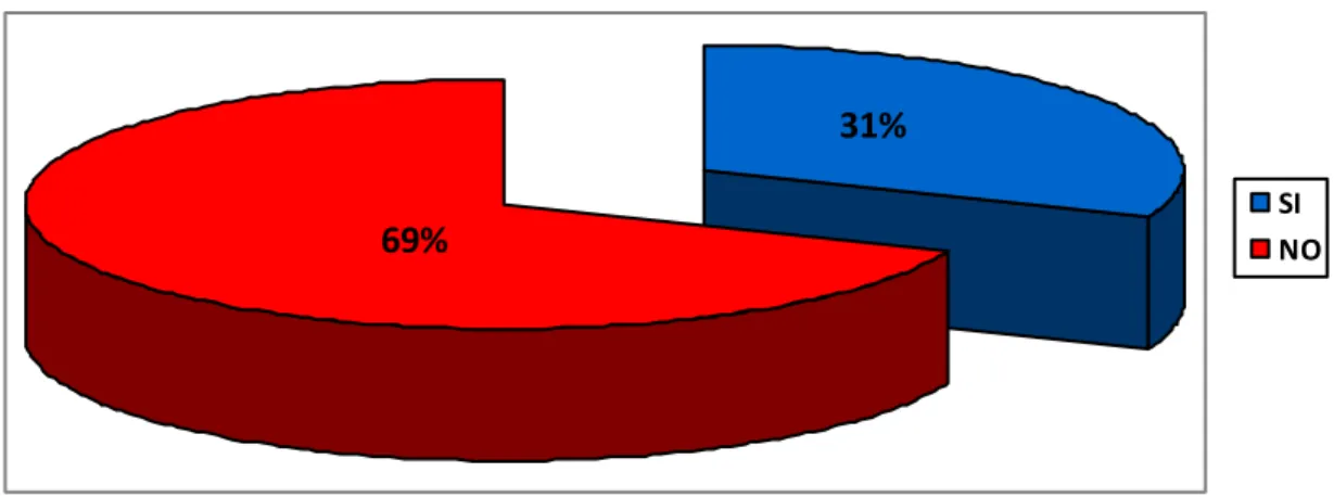 Gráfico  N°  3.  Lee  láminas  o  carteles  que  acompañan  a  las  exposiciones  y  comprende los mensajes