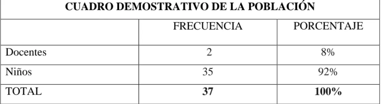 CUADRO DEMOSTRATIVO DE LA POBLACIÓN 