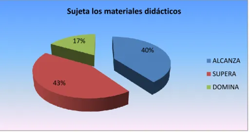 Gráfico Nº 2  