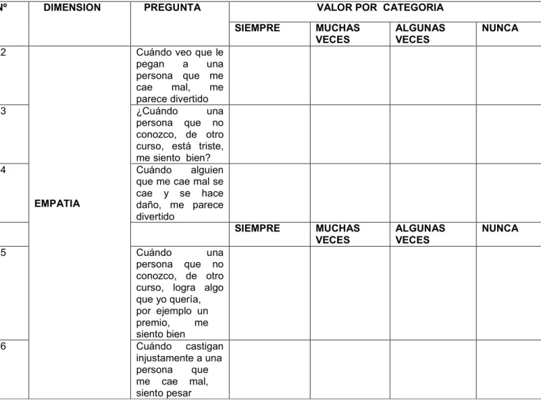 Tabla 2: Dimensiones a evaluar 