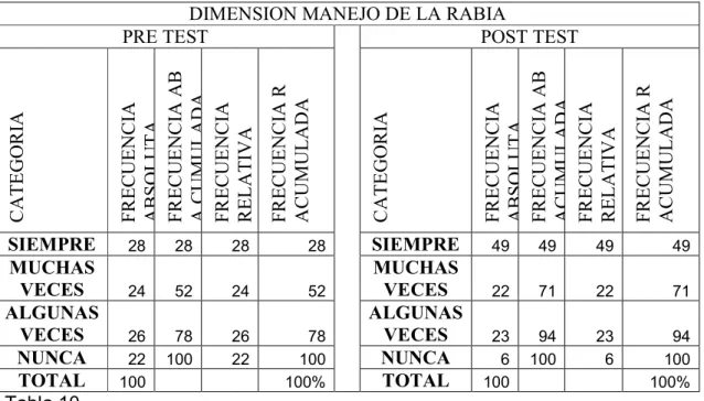 Tabla 10   figura  8 