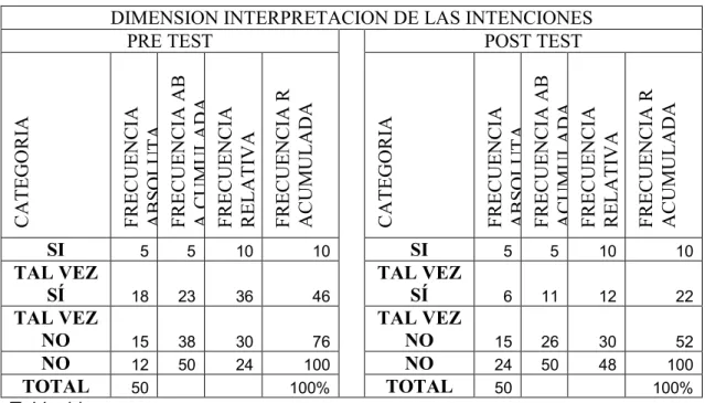 Tabla 11  Figura 9 