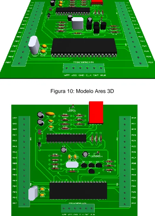 Figura 11: Modelo Ares 3D 