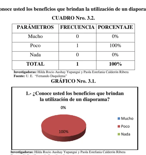 CUADRO Nro. 3.2. 