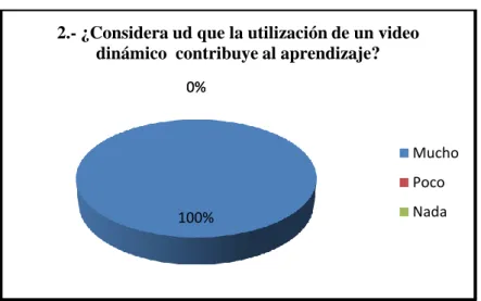 GRÁFICO Nro. 3.2. 