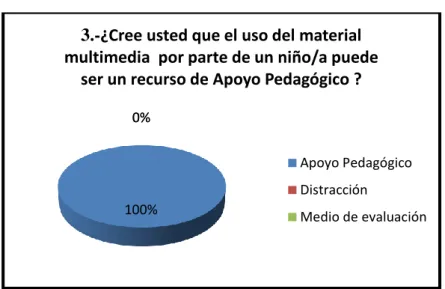 GRÁFICO Nro. 3.3. 