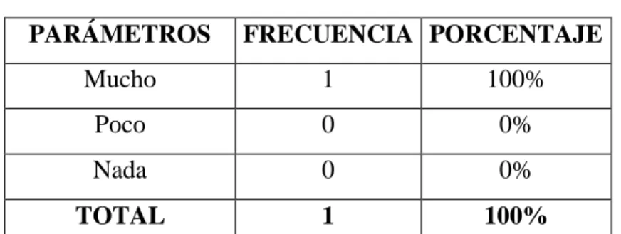 GRÁFICO Nro. 3.3. 