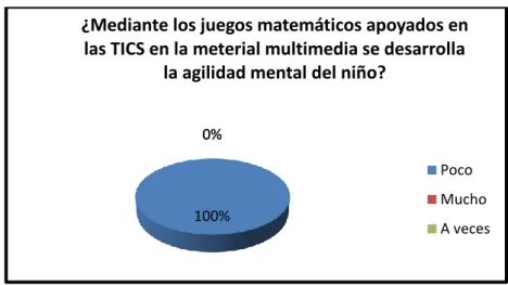 GRÁFICO Nro. 3.5. 