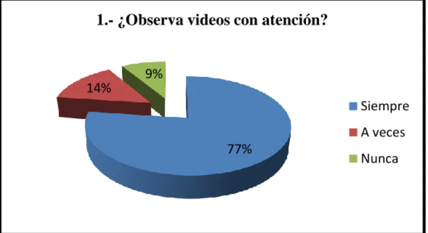 GRÁFICO Nro. 3.6. 