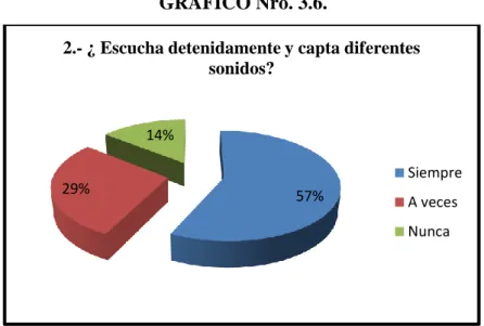 GRÁFICO Nro. 3.6. 