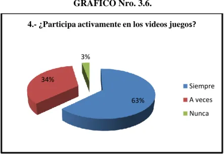 GRÁFICO Nro. 3.6. 