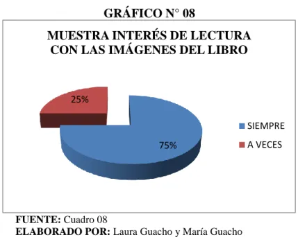 GRÁFICO N° 08 