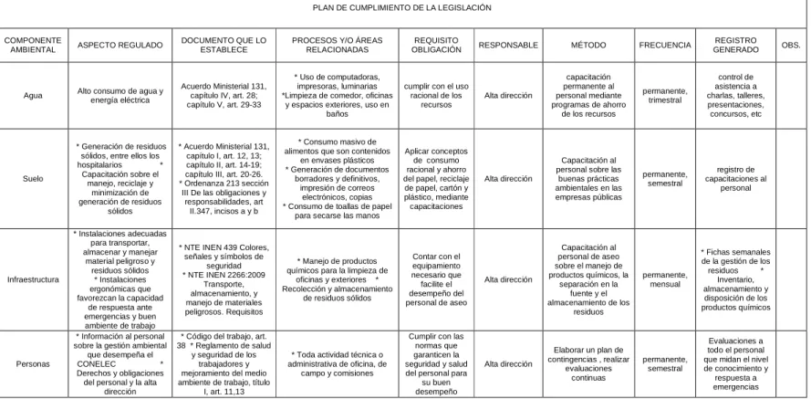 Tabla 2.2: Identificación de requisitos legales y otros requisitos 