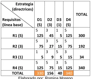 Tabla 2.3: Ejemplo de Matriz para determinar la política ambiental 