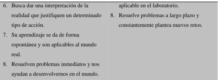 Tabla 4. Prácticas Reflexivas 