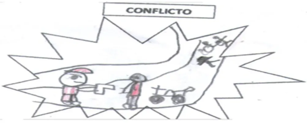 Figura 2 Causas que originan el conflicto.  