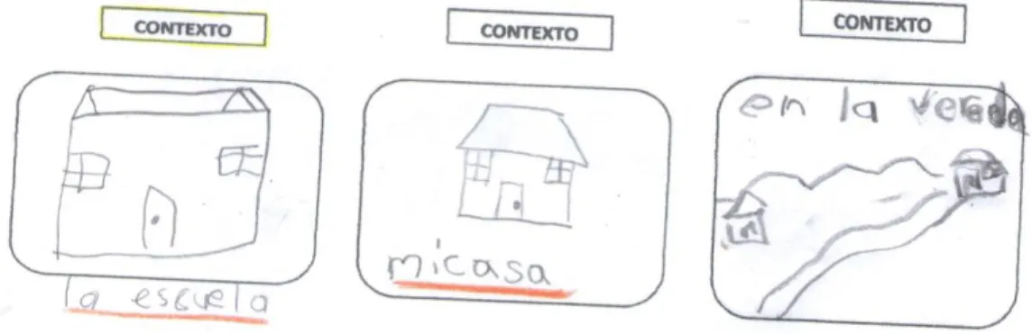 Figura 4. Contextos donde se presenta el conflicto.  