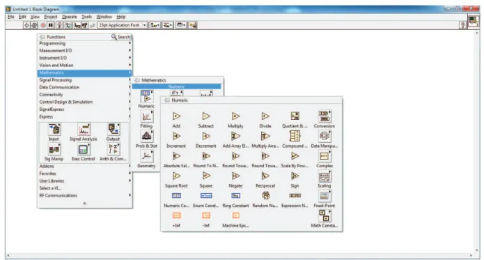 Figura 3. 12 Funciones del diagrama de bloques LabVIEW™ 