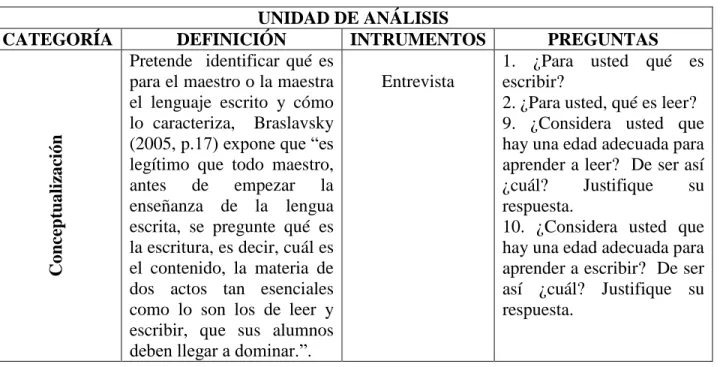 Tabla 1. Categorías de análisis