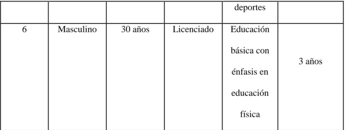 Tabla 3 Resumen de instrumentos 