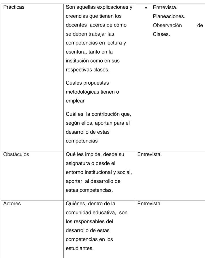 Tabla 1 categorías de análisis (continuación) 