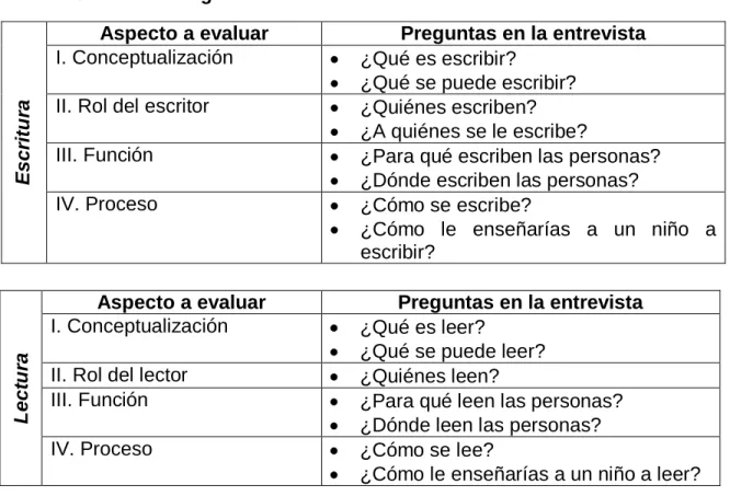 Cuadro 3. Estructura general de la entrevista 