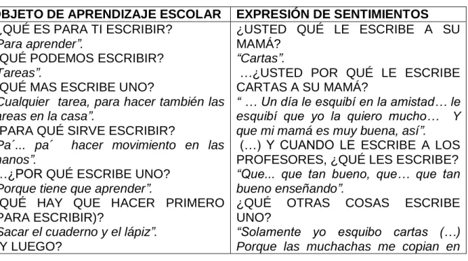 Cuadro 4. Concepciones de escritura 81 . 