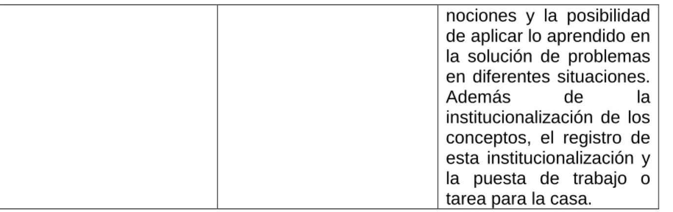 Cuadro 4. Descripción de la población 