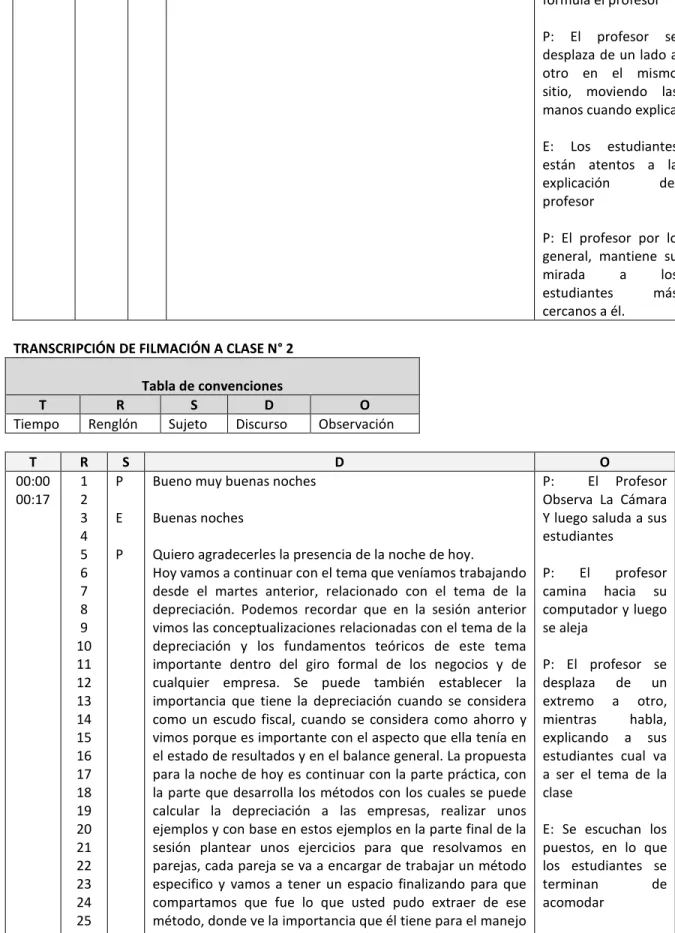 Tabla de convenciones 