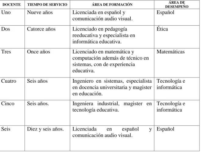 Cuadro 3. Unidad de trabajo. 