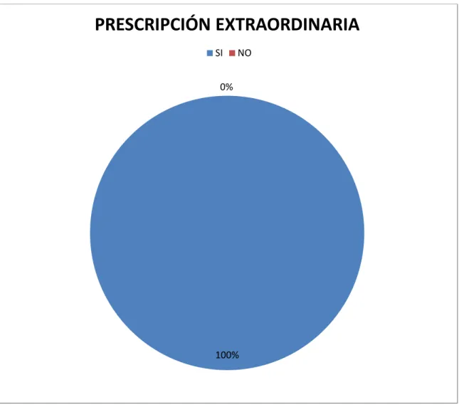 GRÁFICO N° 6 