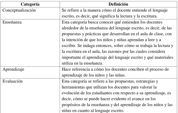 Tabla 1. Categorías de análisis 