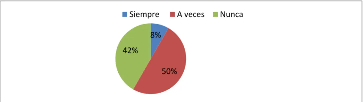 GRÁFICO No. 1 