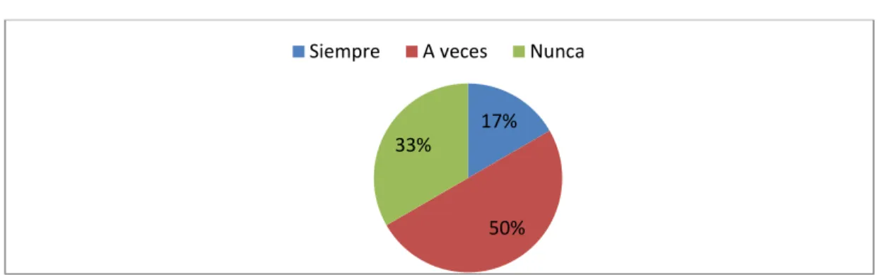 CUADRO No. 2  