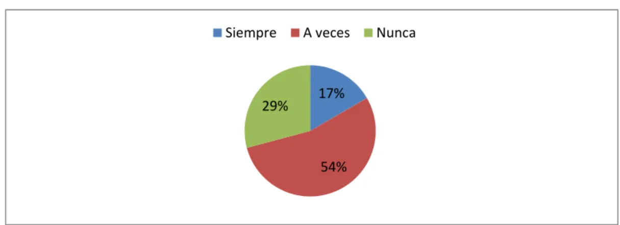GRÁFICO No. 3 