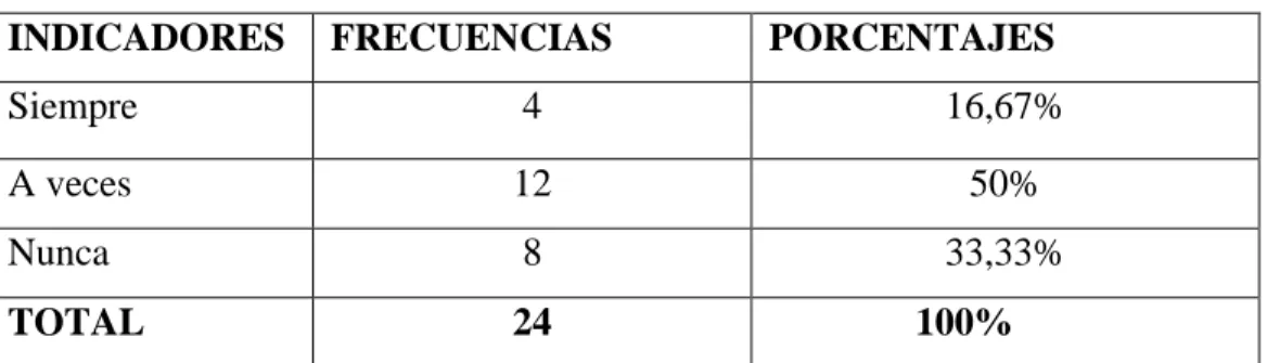 GRÁFICO No. 4 
