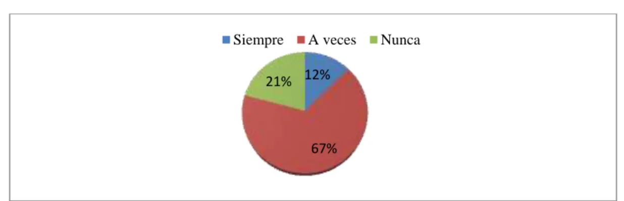GRÁFICO No. 5  