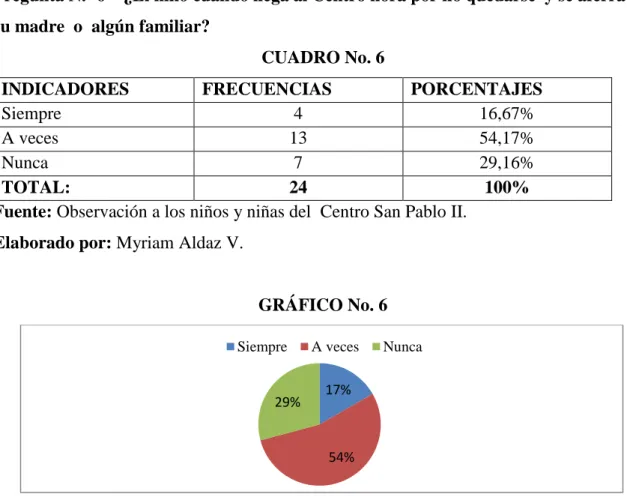 CUADRO No. 6  