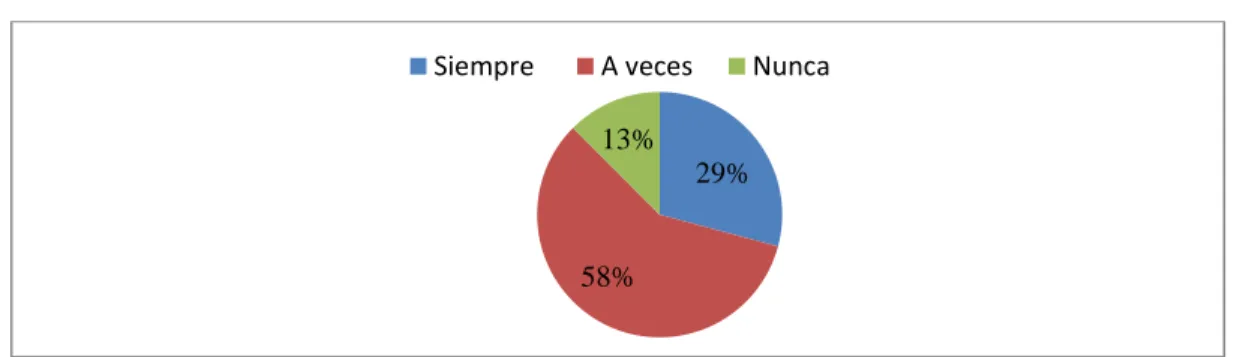 GRÁFICO No. 7  