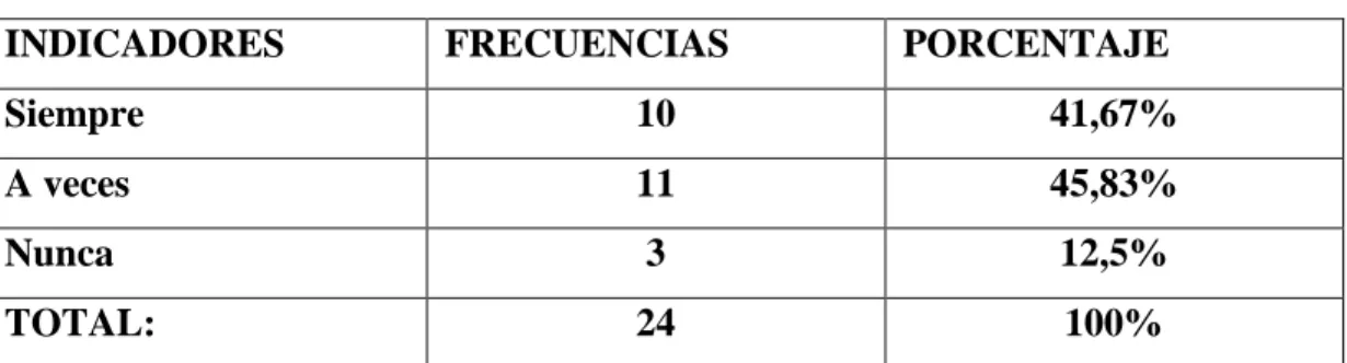 CUADRO No. 8  